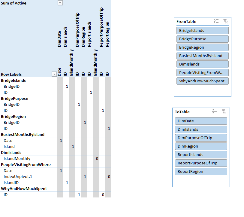 pivot-your-table-relationships-in-power-bi-and-power-pivot-the