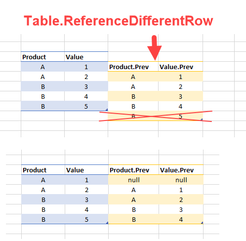 Fast And Easy Way To Reference Previous Or Next Rows In Power Query Or Power Bi The Biccountant