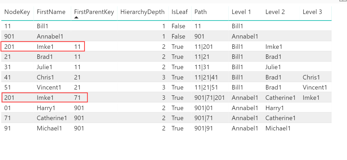 Solved: Parent Child Relationship PATH and Visual - Microsoft